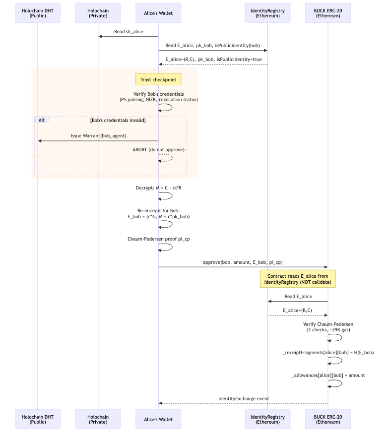 ../../../images/approve-flow.png