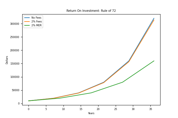../../../images/mer-vs-fee.png ../../../images/mer-vs-fee.png