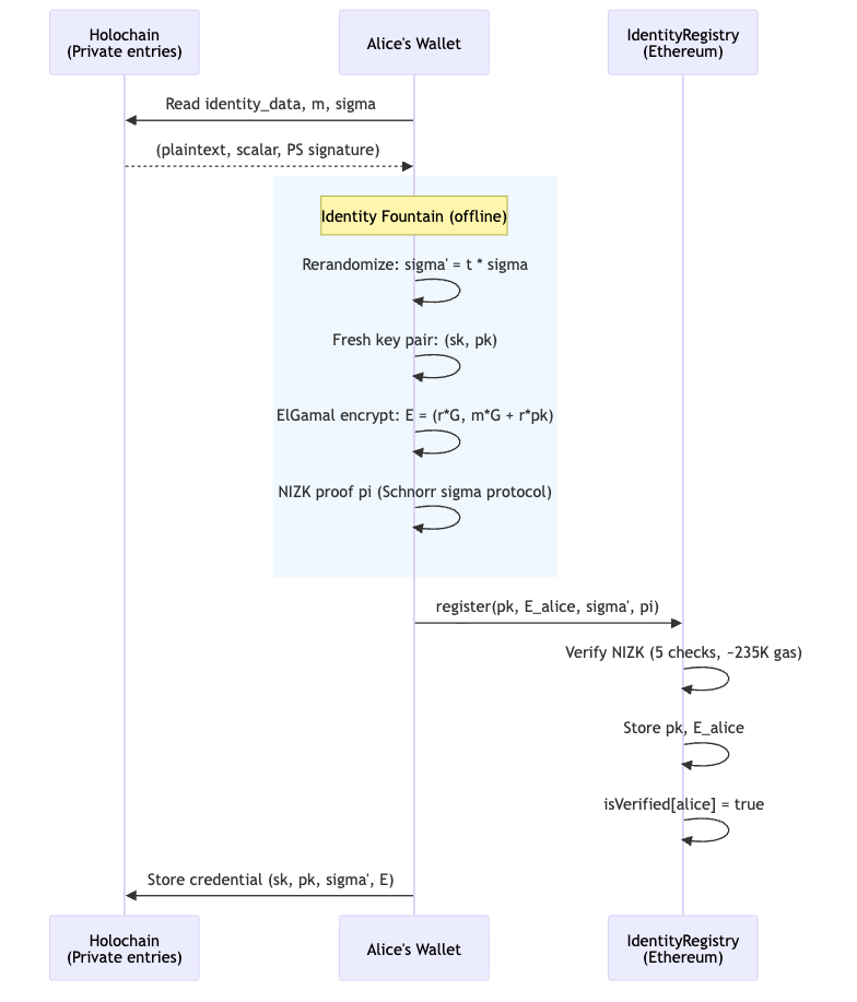 ../../../images/registration-flow.png
