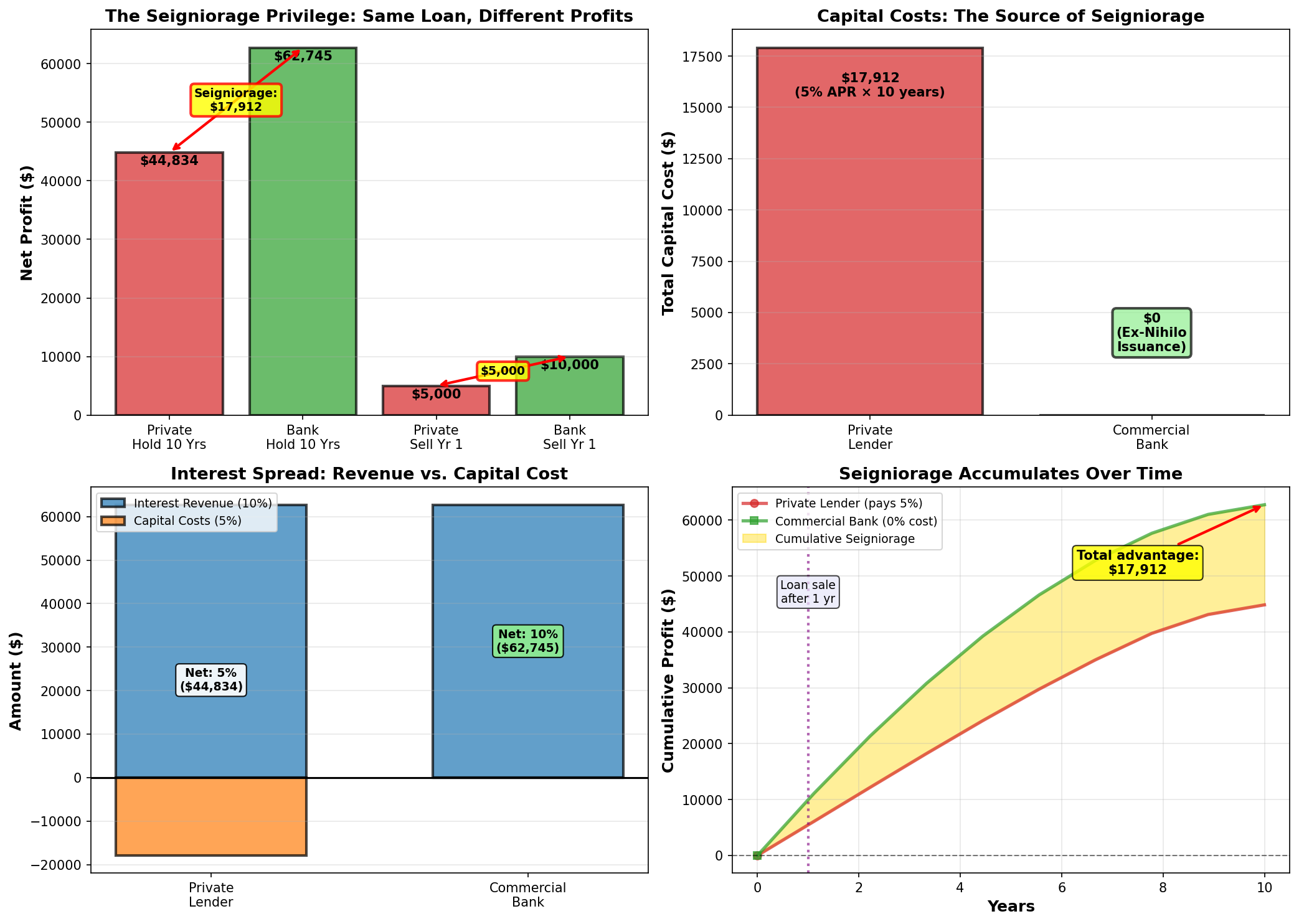 ../../../images/seigniorage-privilege.png ../../../images/seigniorage-privilege.png