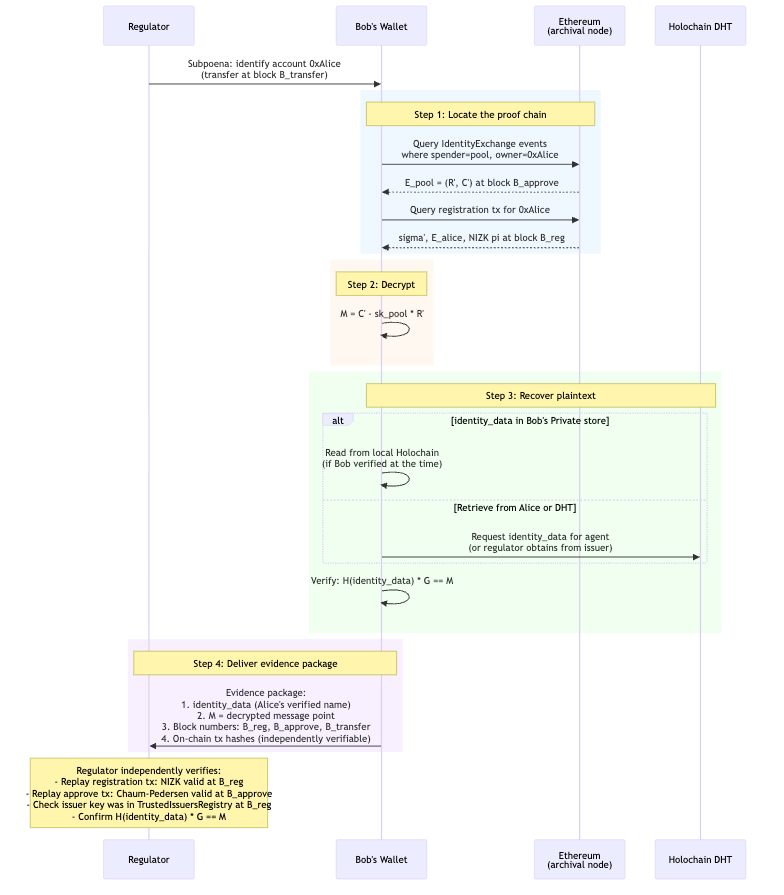 ../../../images/subpoena-flow.png