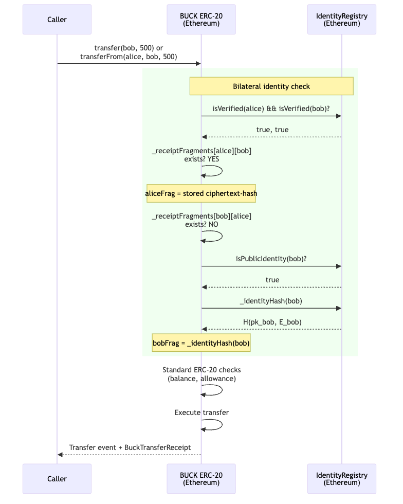../../../images/transfer-flow.png