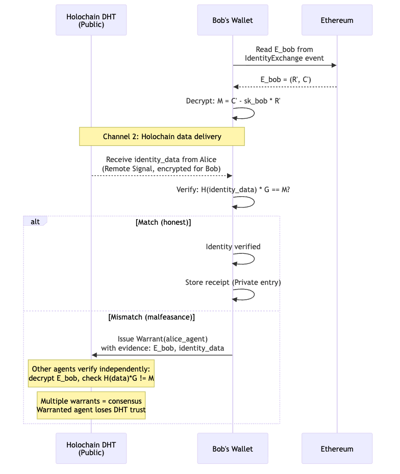 ../../../images/verification-flow.png